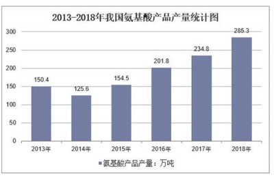 如今使用饲料添加剂的人越来越多
